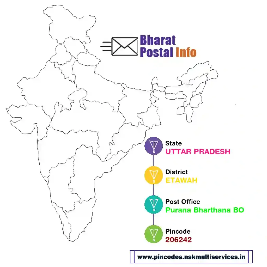 uttar pradesh-etawah-purana bharthana bo-206242